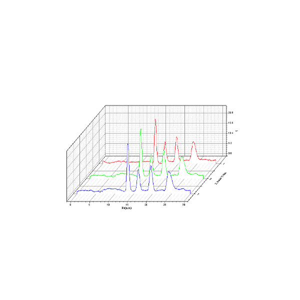 食品中黃曲霉毒素的測(cè)定